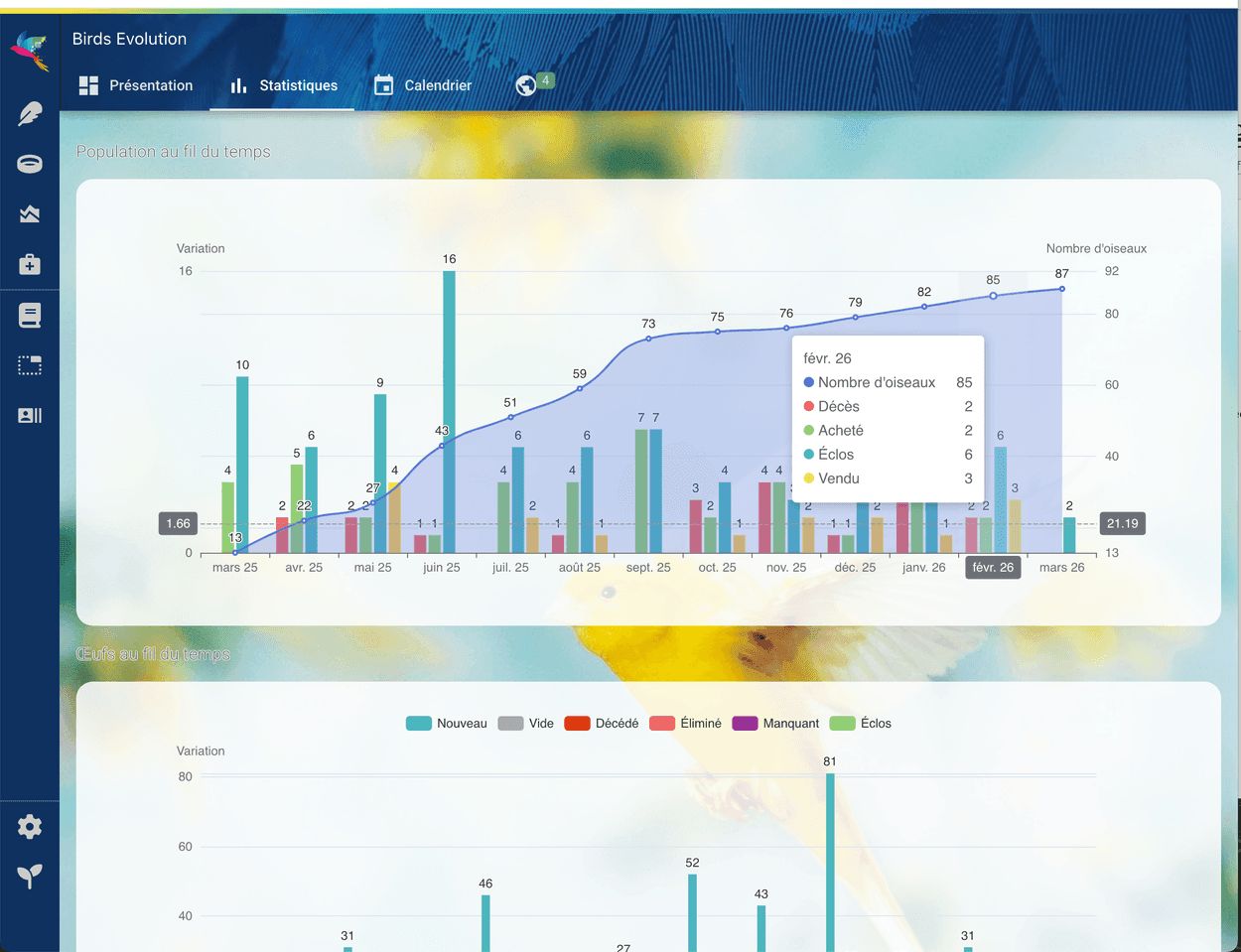 Population dans le temps